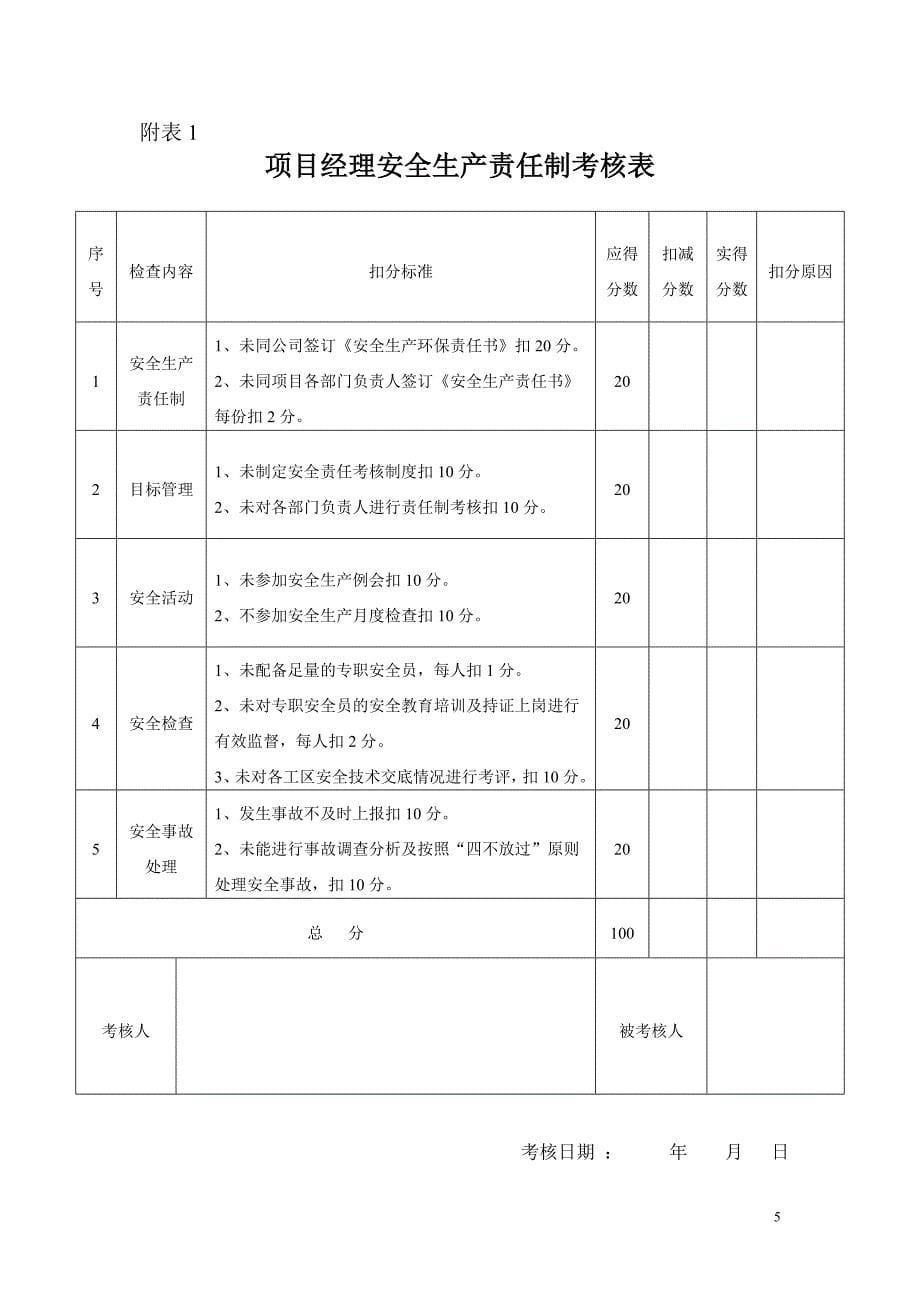 （安全生产）年制定邢汾项目安全生产责任制考核制度_第5页