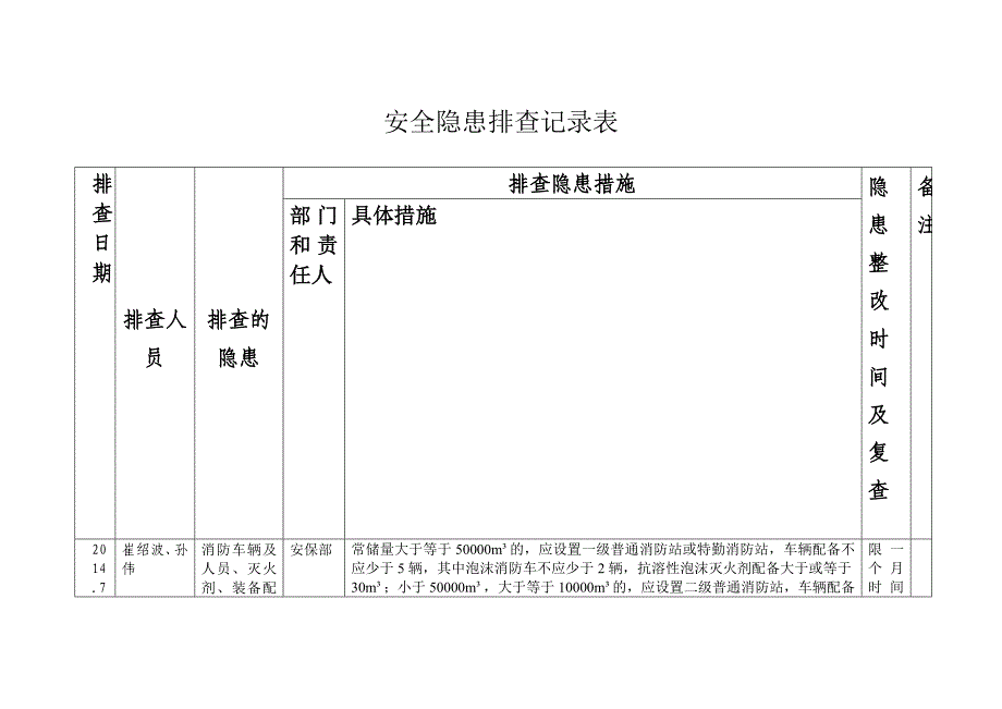 （安全管理套表）安全隐患排查记录表_第1页