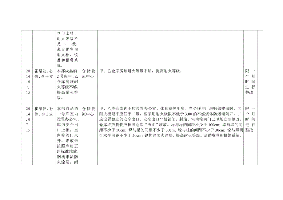 （安全管理套表）安全隐患排查记录表_第3页