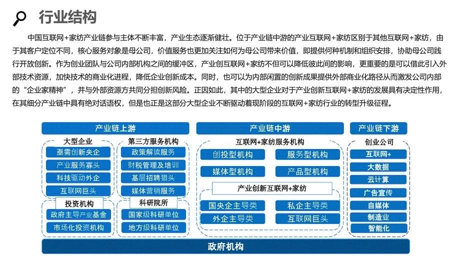 2020互联网+家纺行业分析调研报告_第5页