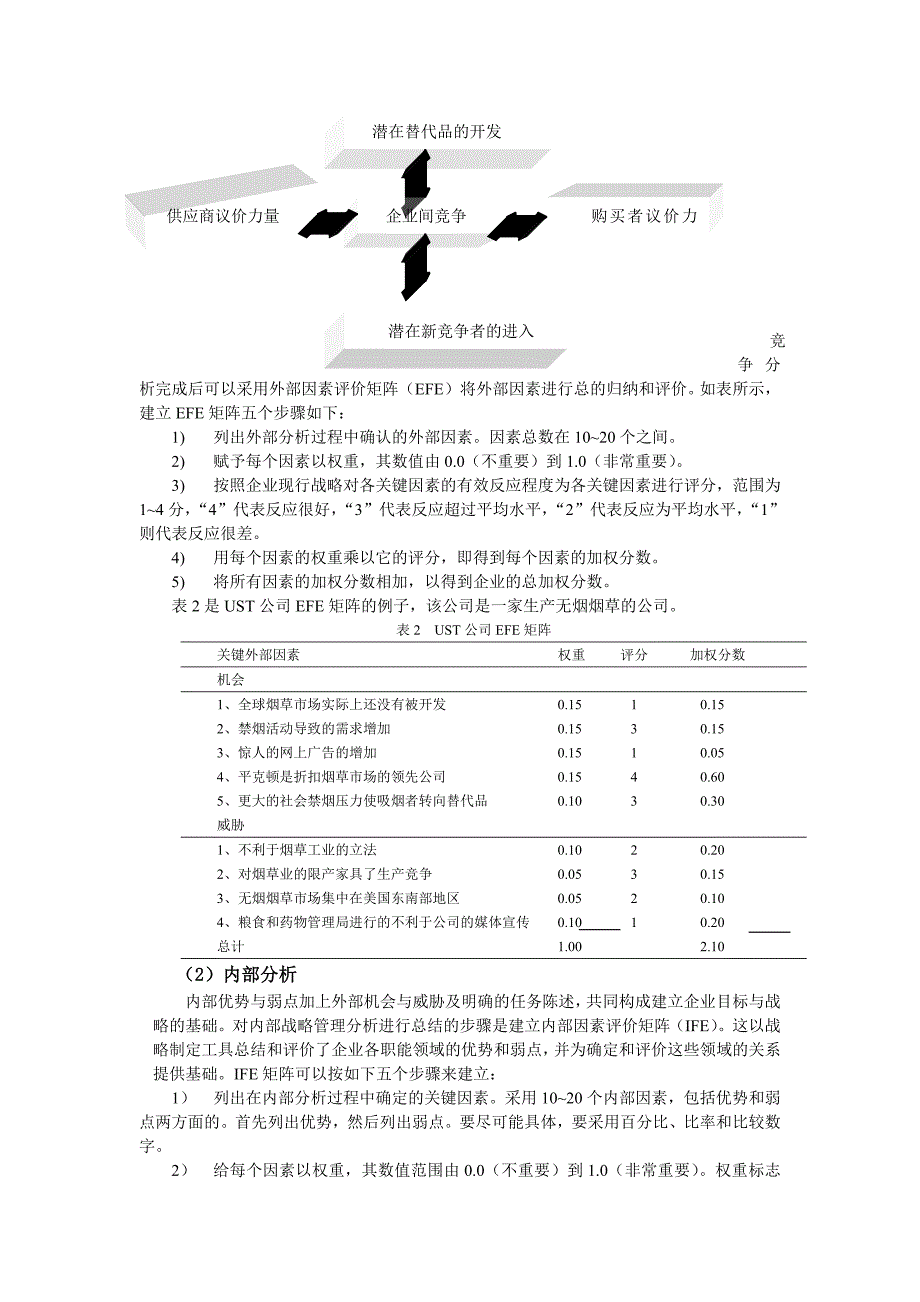 （战略管理）战略管理诊断_第4页