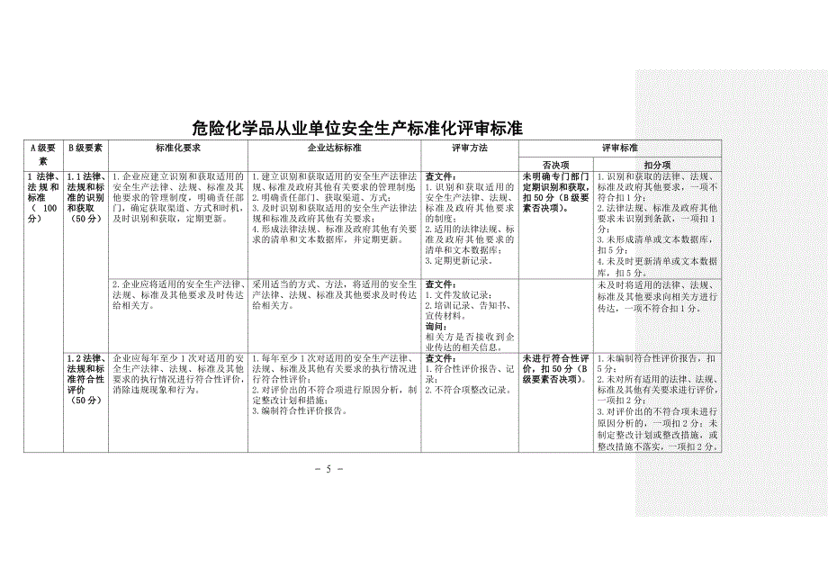 （安全生产）《危险化学品从业单位安全生产标准化评审标准》_第1页