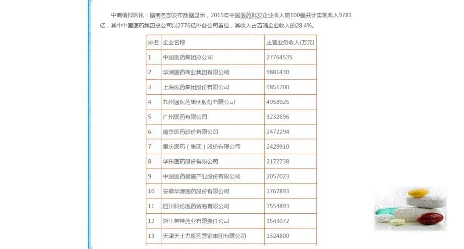 8药品经营企业管理及应用_第5页