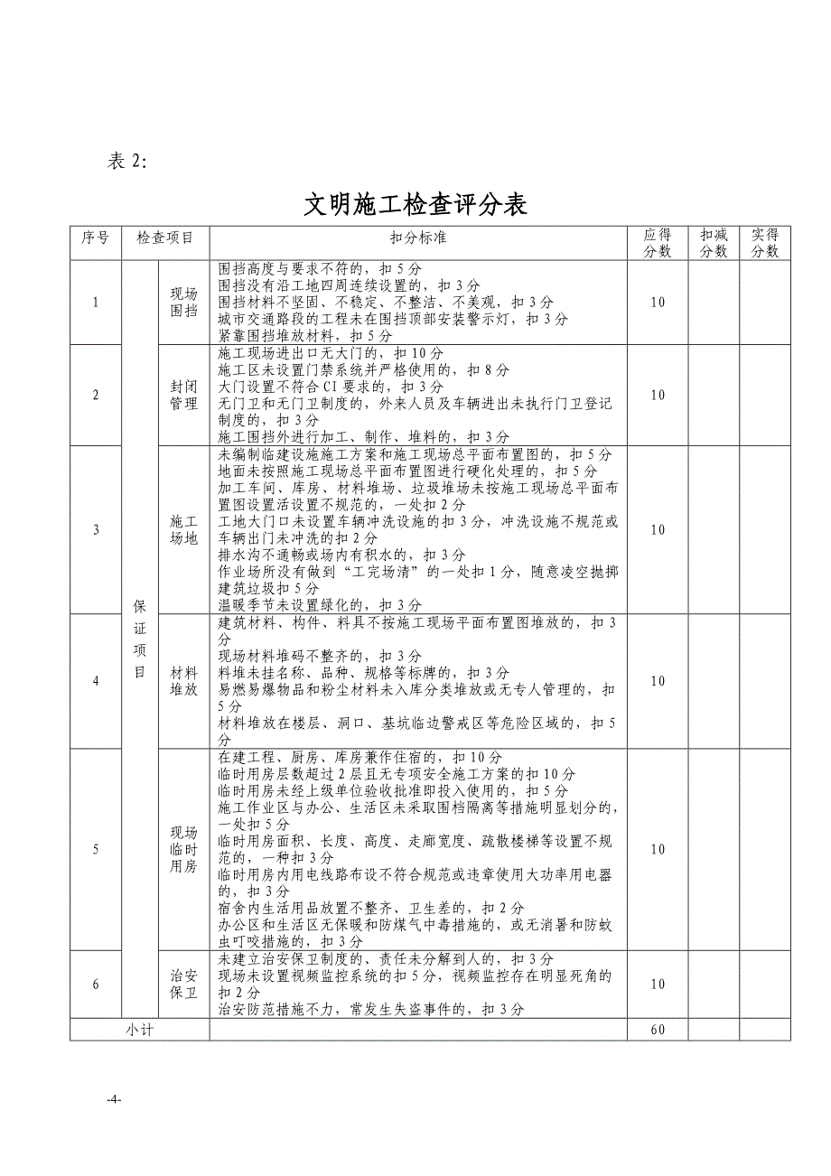 （安全管理套表）(安全检查标准)评分表_第4页