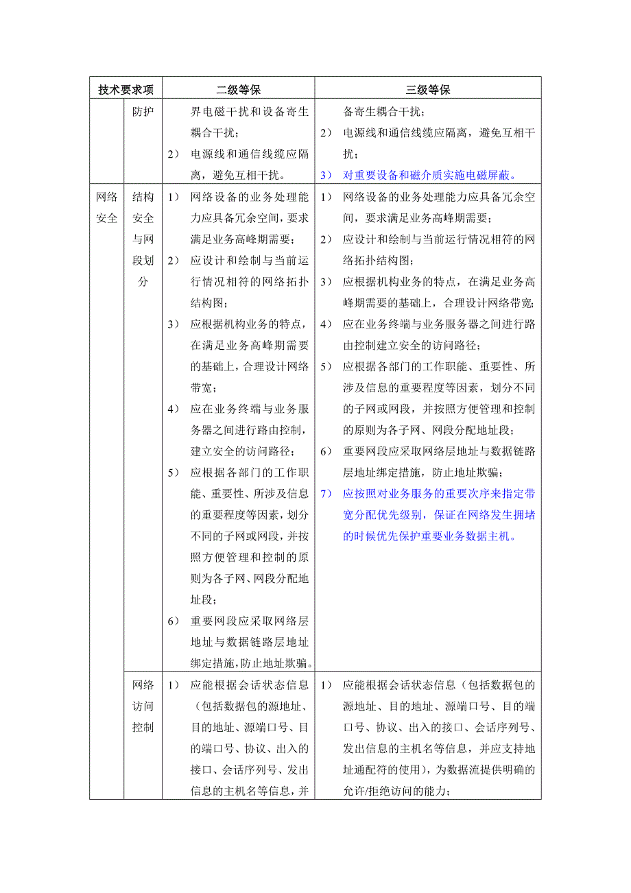 （安全生产）安全等级保护级和级等保要求_蓝色为区别_第3页