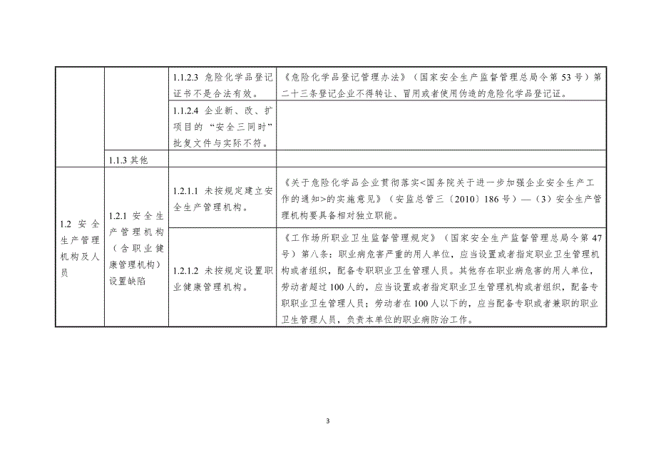 （安全生产）危险化学品生产企业安全隐患排查上报通用标准_第3页