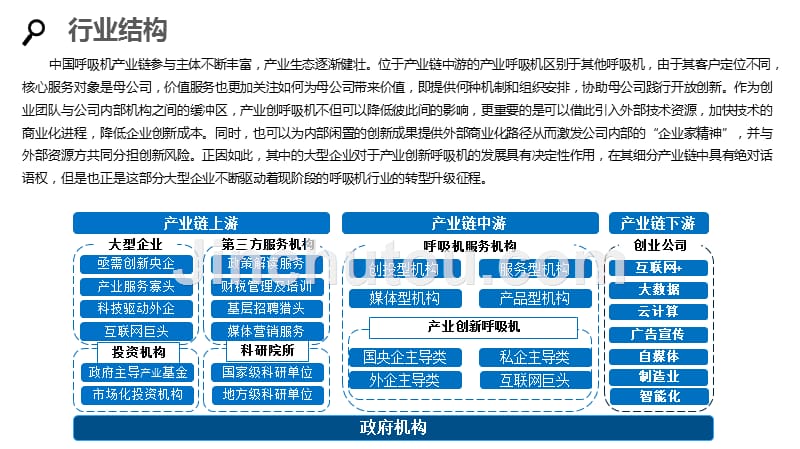 2020呼吸机行业分析报告调研_第5页