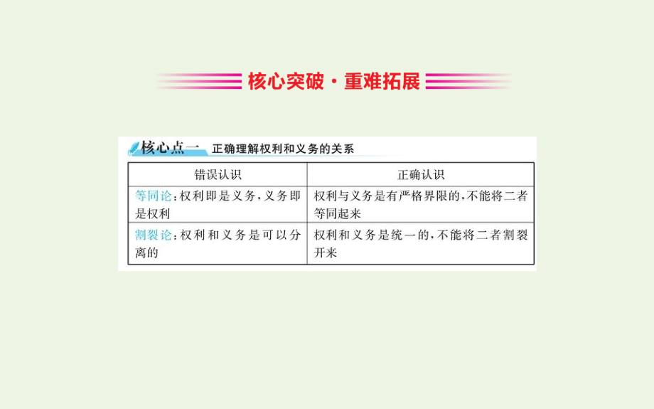 2019年高中政治第一单元公民的政治生活1.2政治权利与义务：参与政治生活的基础课件新人教版必修2_第3页