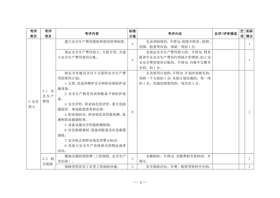 （安全生产）酒店业企业安全生产标准化评定标准_第4页