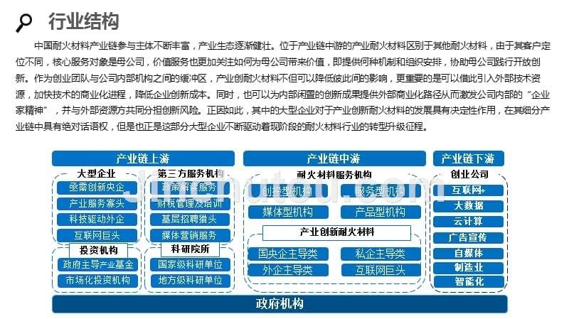 2020耐火材料行业分析调研报告_第5页