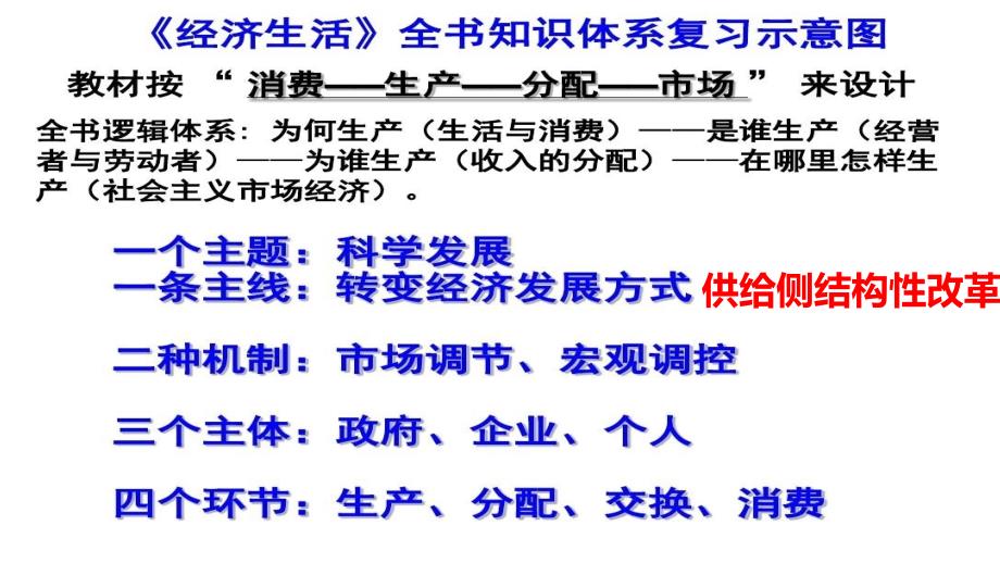 2020年高考政治解题方法篇《基于问题逻辑的主观题》_第2页