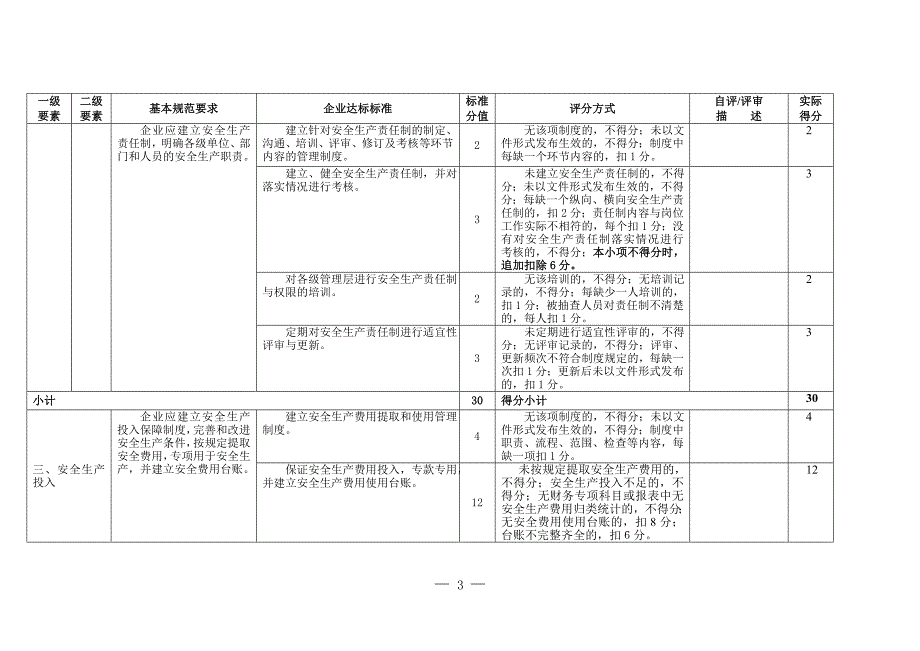 （安全生产）(人造毛绒企业)冶金等工贸企业安全生产标准化基本规范_第3页