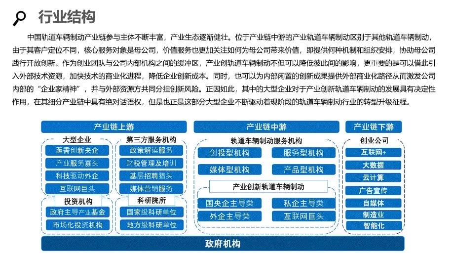 2020轨道车辆制动行业分析报告调研_第5页