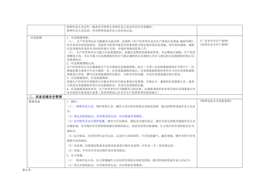 （安全生产）工业企业安全隐患自查通用指引_第4页