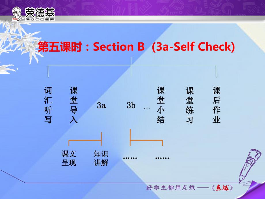 2016秋九年级英语全册 Unit 4 I used to be afraid of the dark Section B（3a-Self Check）课件 （新版）人教新目标版_第2页