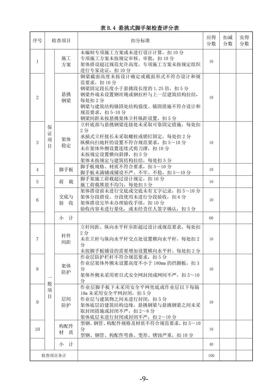 （安全生产）安全生产标准化考评表(施工企业自评)_第5页