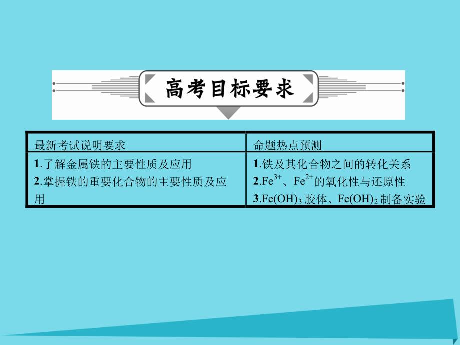 2017届高三化学一轮复习 第三章 金属及其化合物 第三节 铁及其重要化合物课件_第2页