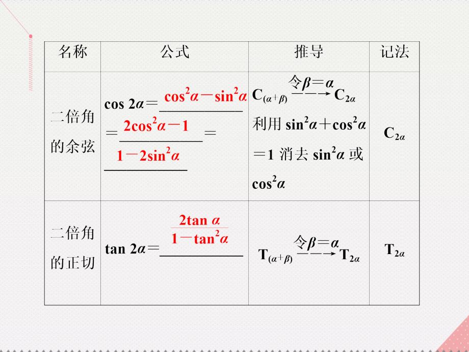 优化方案2017高中数学 第三章 三角恒等变换 3.1.3 二倍角的正弦、余弦、正切公式课件 新人教A版必修4_第4页