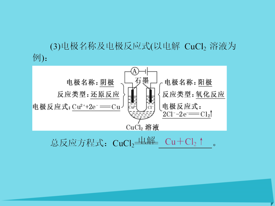 2017届高考化学一轮复习 第六章 化学反应与能量 第3节 电解质 金属的电化学腐蚀与防护课件_第3页