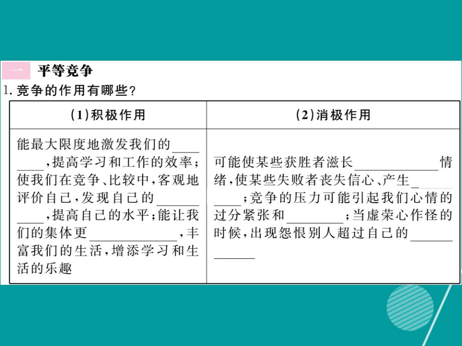 2016年秋八年级政治上册 8.1 竞争 合作课件 新人教版_第2页