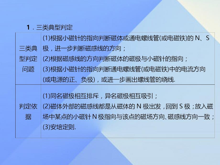 2016秋九年级物理全册 第20章 电与磁 小专题（七）电磁作图课件 （新版）新人教版_第3页