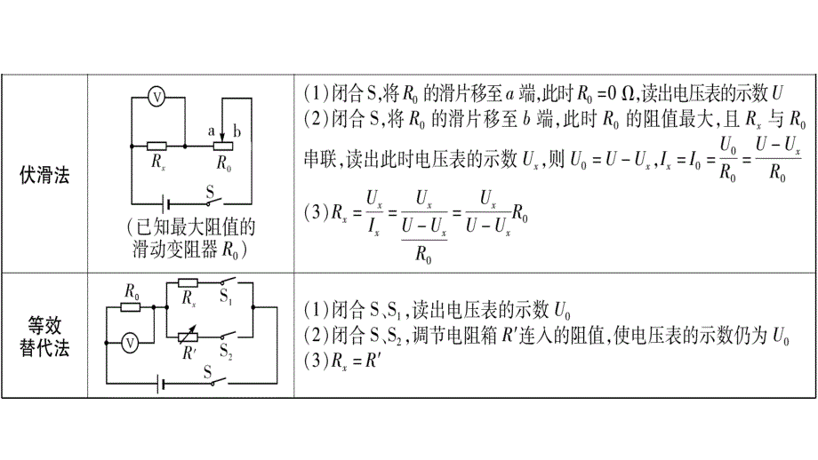 小专题五特殊方法测电阻_第4页