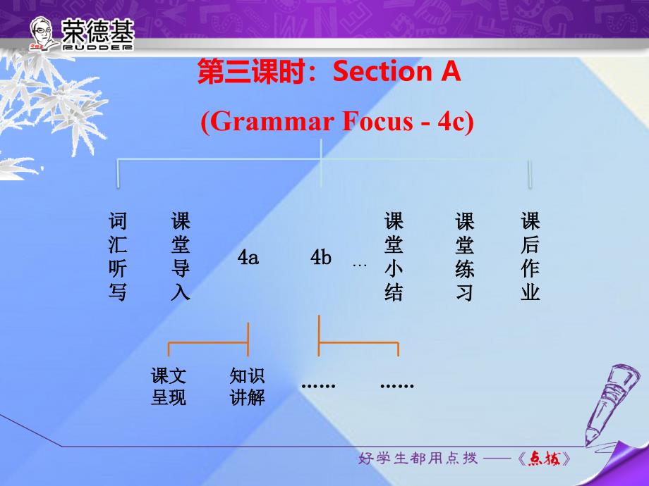 2016秋九年级英语全册 Unit 7 Teenagers should be allowed to choose their own clothes Section A（Grammar focus-4c）课件 （新版）人教新目标版_第2页