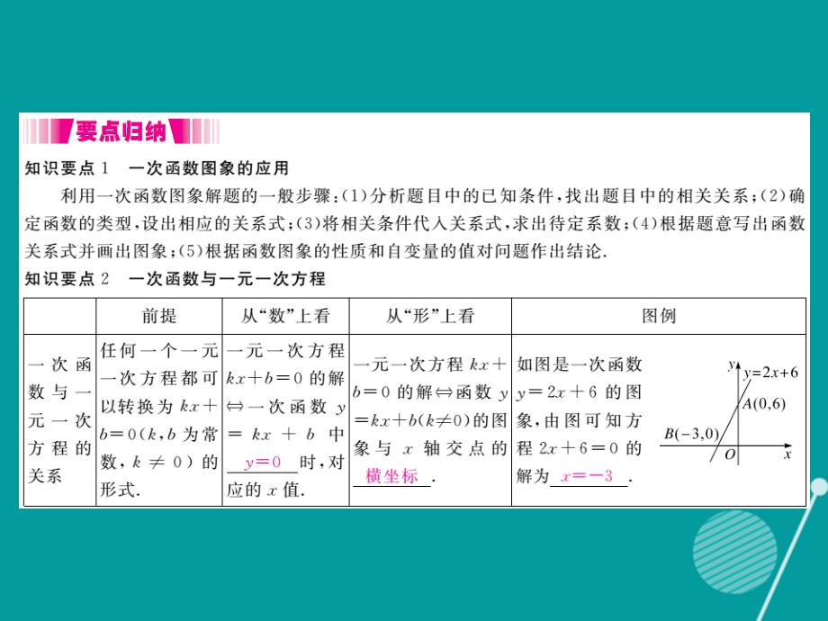 2016年秋八年级数学上册 4.4 单个一次函数图象的应用（第2课时）课件1 （新版）北师大版_第2页