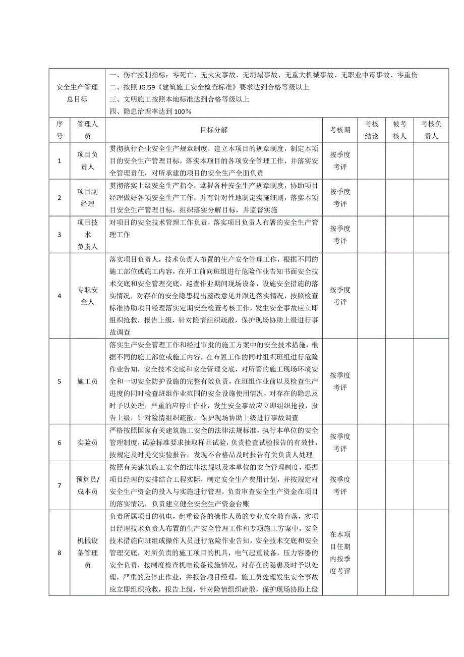 （安全生产）江苏省水利施工企业安全生产标准化表格重大危险源_第4页