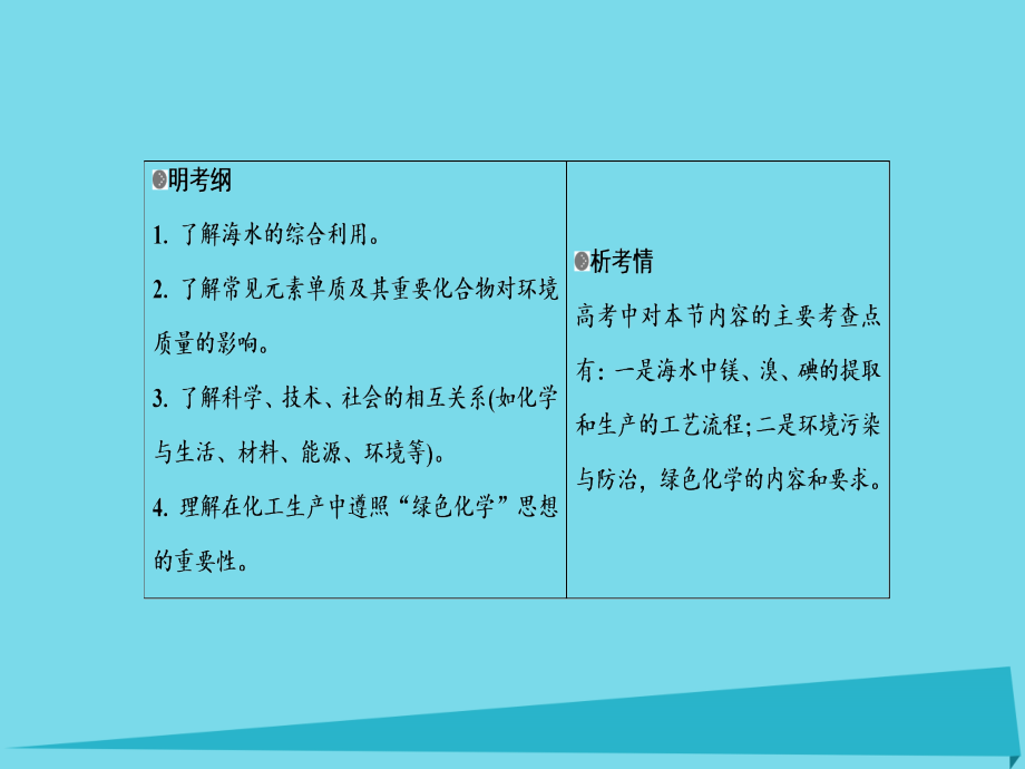 2016高考化学一轮复习 第4章 非金属及其化合物 5 海水资源的开发利用 环境保护和绿色化学课件_第3页