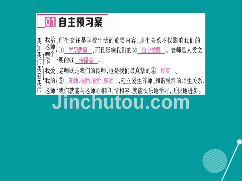 2016年秋八年级政治上册 4.1 我知我师 我爱我师课件 新人教版_第4页