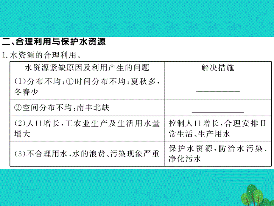 vmeAAA八年级地理上册 第三章 第三节 水资源课件 （新版）新人教版_第3页