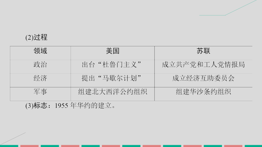 2017届高考历史一轮复习 20世纪的战争与和平 第2讲 第二次世界大战后的战争与和平课件 岳麓版选修3_第3页