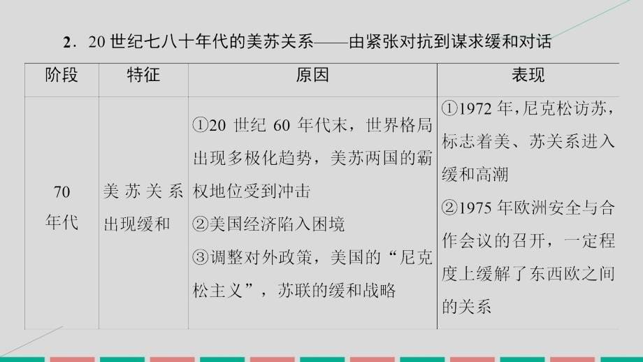 2017届高考历史一轮复习 20世纪的战争与和平 第2讲 第二次世界大战后的战争与和平课件 岳麓版选修3_第5页