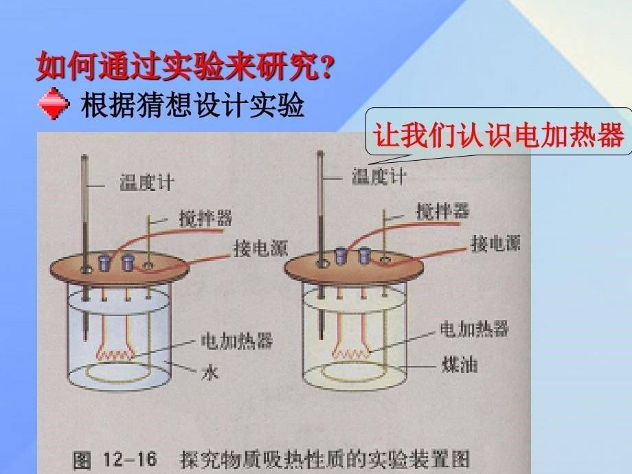 2016-2017学年九年级物理全册 第13章 内能与热机 第2节 科学探究 物质的比热容课件 （新版）沪科版_第5页