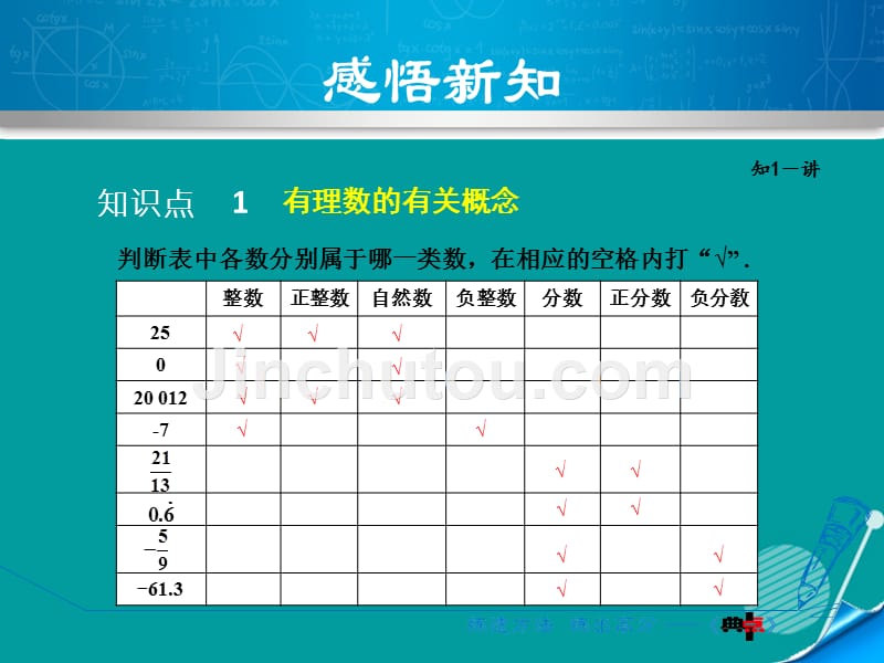 2016秋七年级数学上册 1.1.3 有理数课件 （新版）浙教版_第5页