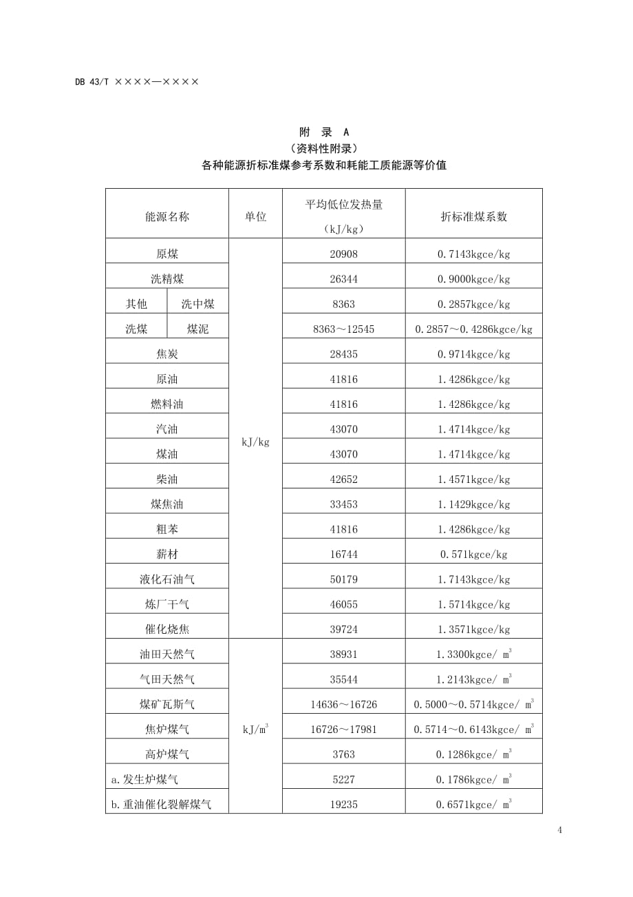 各种能源折标准煤参考系数和耗能工质能源等价值_第1页