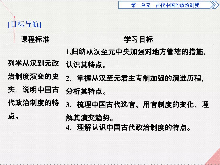 优化方案2017高中历史 第一单元 古代中国的政治制度 第3课 从汉至元政治制度的演变课件 新人教版必修1_第2页