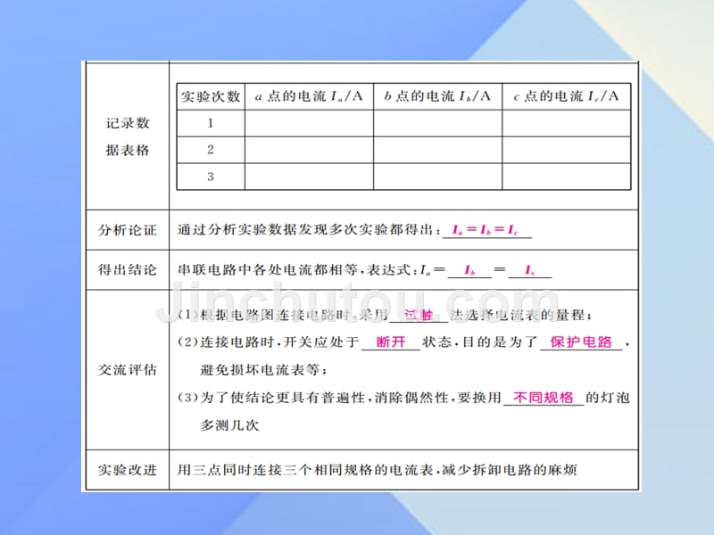 2016年秋九年级物理上册 第13章 探究简单电路 第4节 探究串、并联电路中的电流（知识点）课件 粤教沪版_第3页