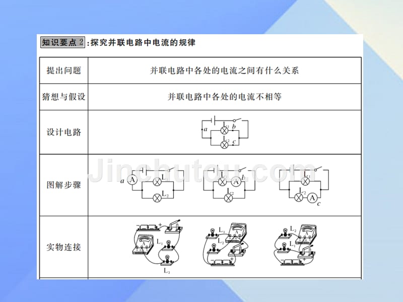 2016年秋九年级物理上册 第13章 探究简单电路 第4节 探究串、并联电路中的电流（知识点）课件 粤教沪版_第4页