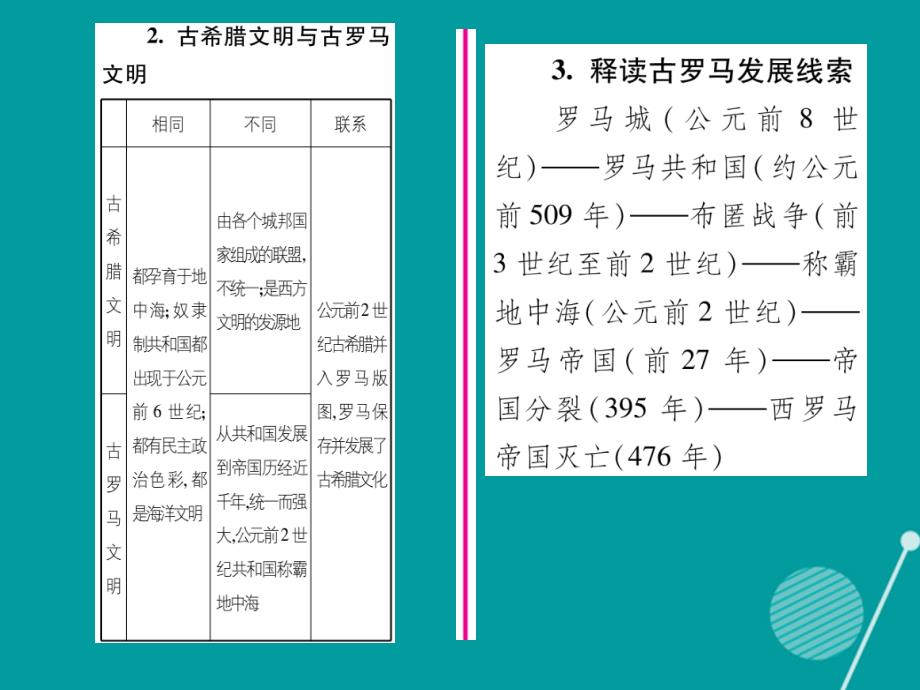 2016年秋九年级历史上册 第3课 西方文明之源作业课件 新人教版_第3页