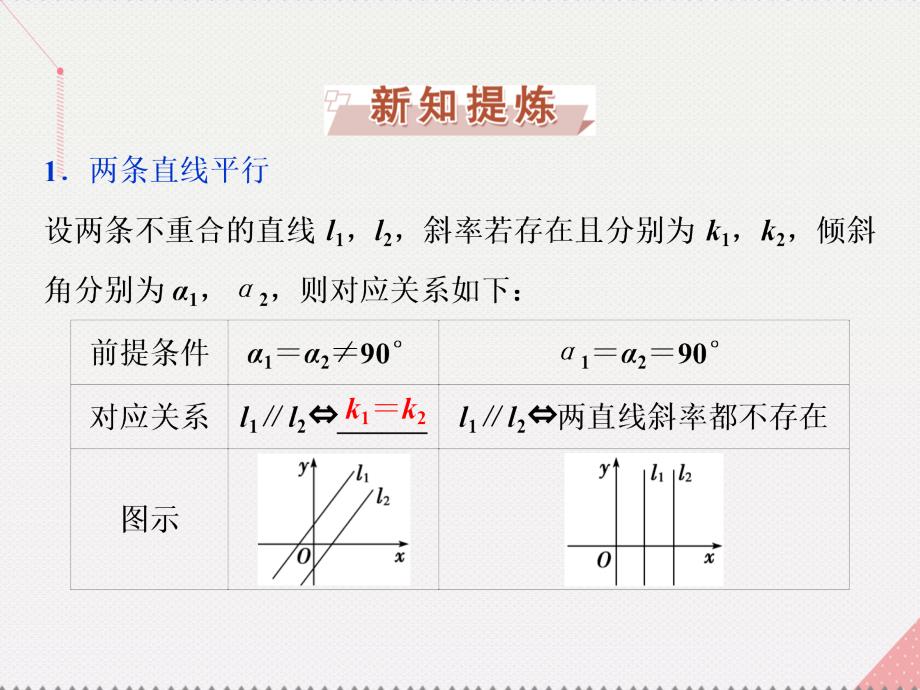 优化课堂2016秋高中数学 2.1.3 两条直线的位置关系课件 北师大版必修2_第4页