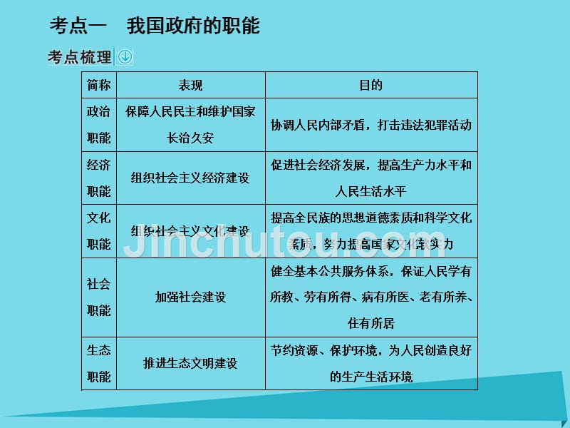 2017高考政治一轮复习 第二部分 政治生活 2.3 我国政府是人民的政府课件_第3页