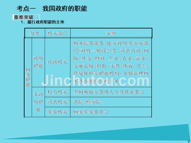 2017高考政治一轮复习 第二部分 政治生活 2.3 我国政府是人民的政府课件_第5页