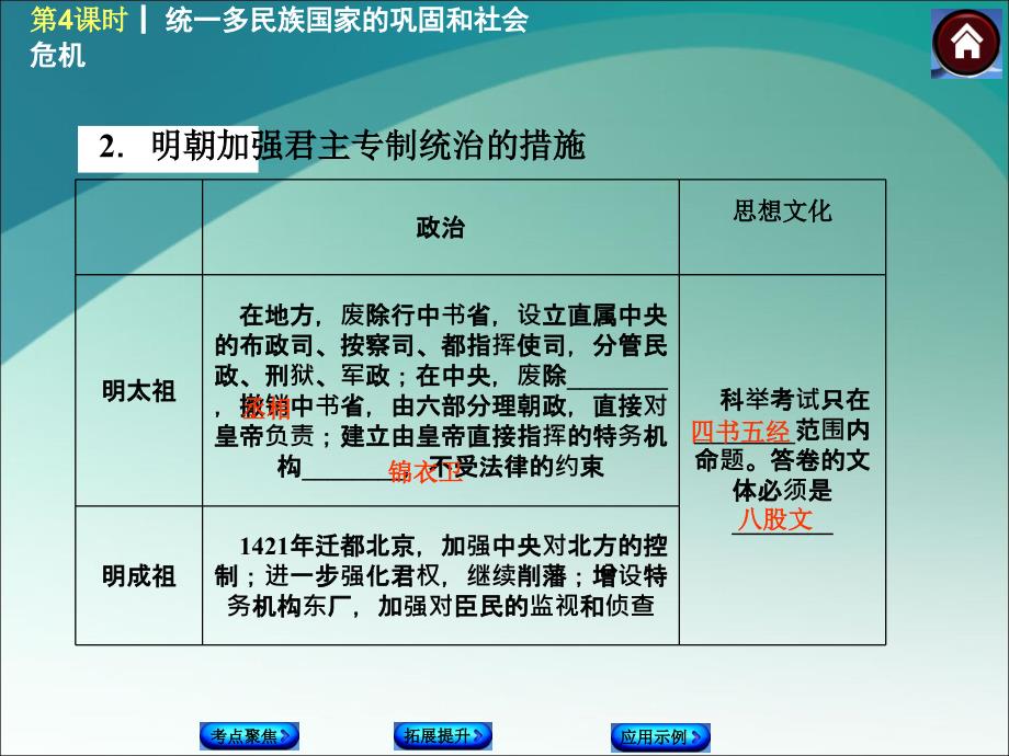 经典：中考历史复习方案课件：第4课时_统一多民族国家的巩固和社会危机_第3页