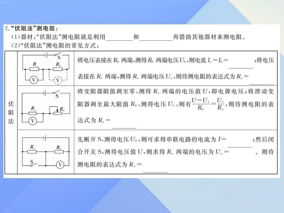 2016年秋九年级物理全册 第15章 探究电路 第3节“伏安法”测电阻（知识点）课件 （新版）沪科版_第5页