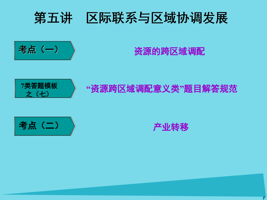 2017高三地理复习 第三部分 第五节 区际联系与区域协调发展课件_第1页