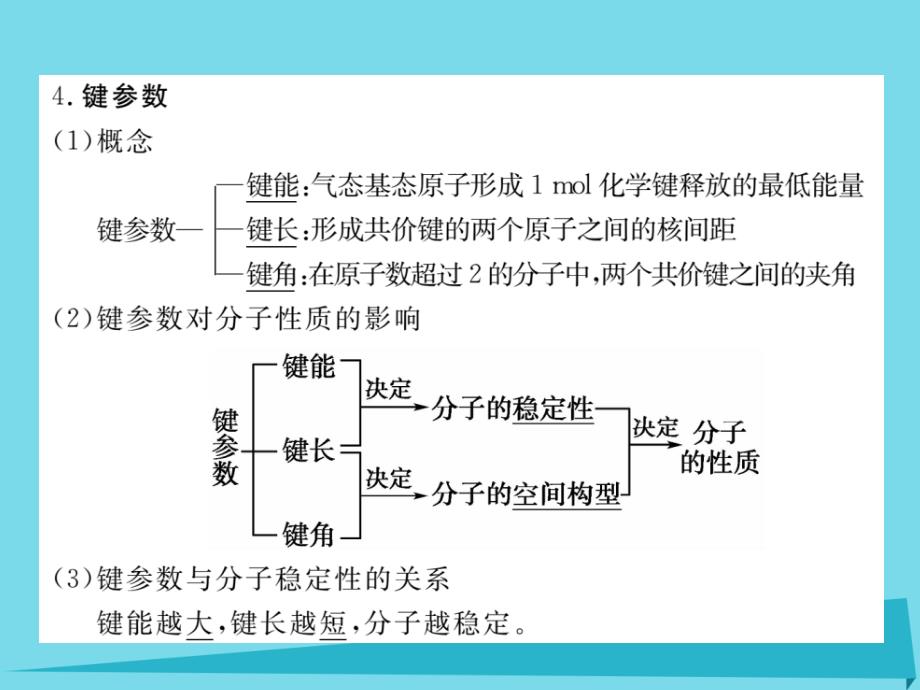 2017高考化学一轮复习 分子结构与性质课件 鲁科版选修3_第4页