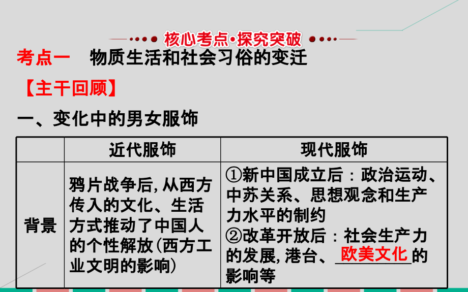 2017届高考历史一轮复习 专题九 中国社会主义建设道路的探索及近现代社会生活的变迁 9.23 中国近现代社会生活的变迁课件 人民版_第2页