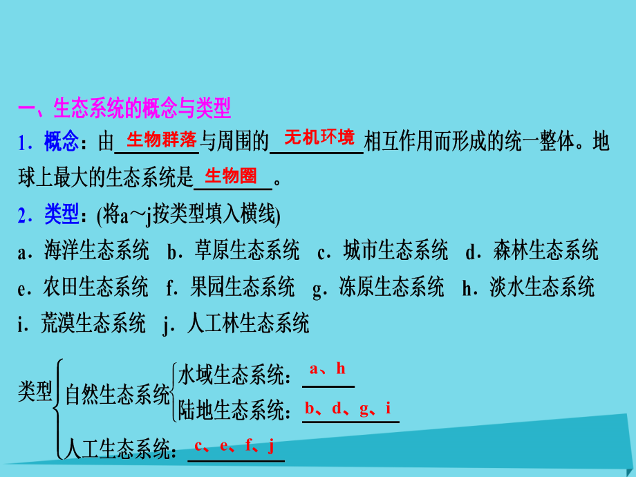 优化探究2017届高考生物一轮复习 第九单元 生物与环境 第三讲 生态系统的结构及其能量流动课件 新人教版_第2页